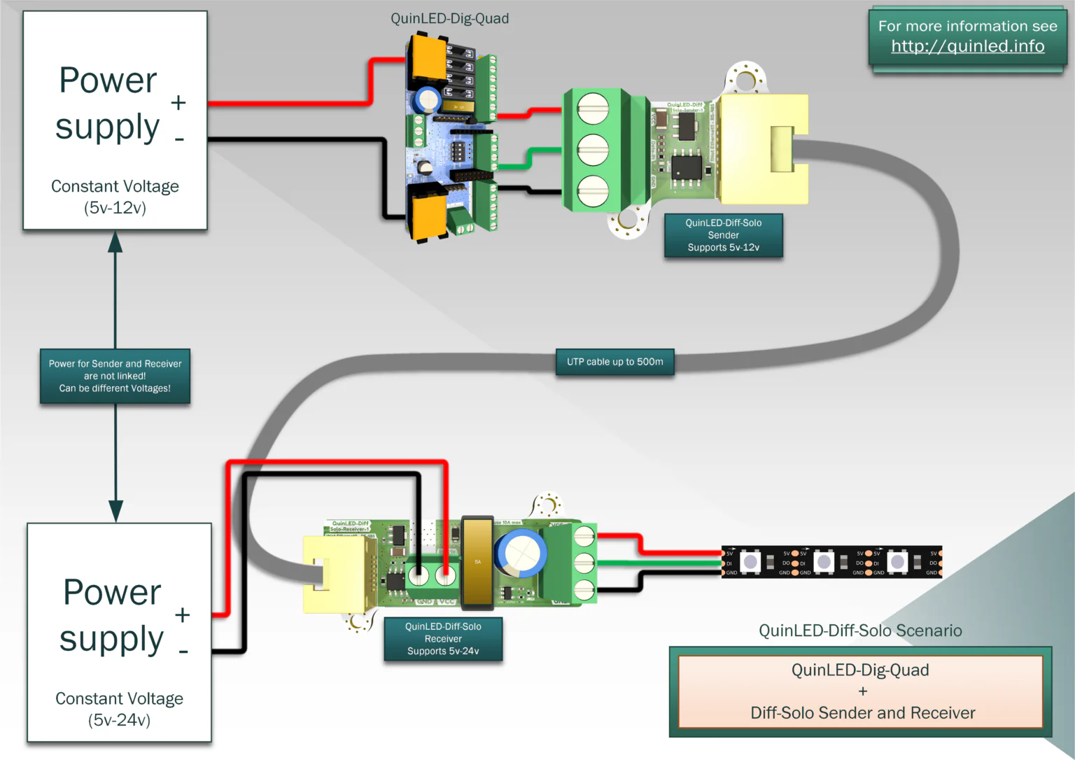 QuinLED Diff-Solo - Image 2