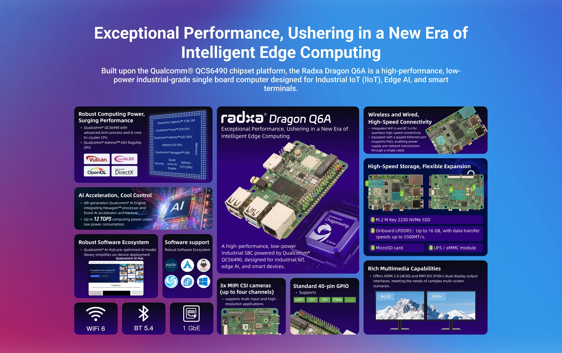 RADXA Dragon Q6A - Image 4