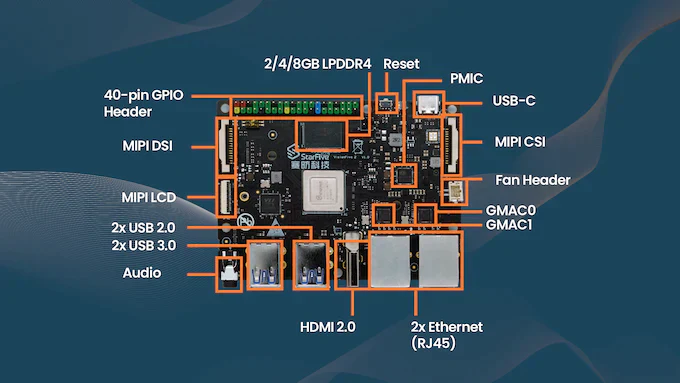 StarFive VisionFive 2 Starter Kit - Image 3